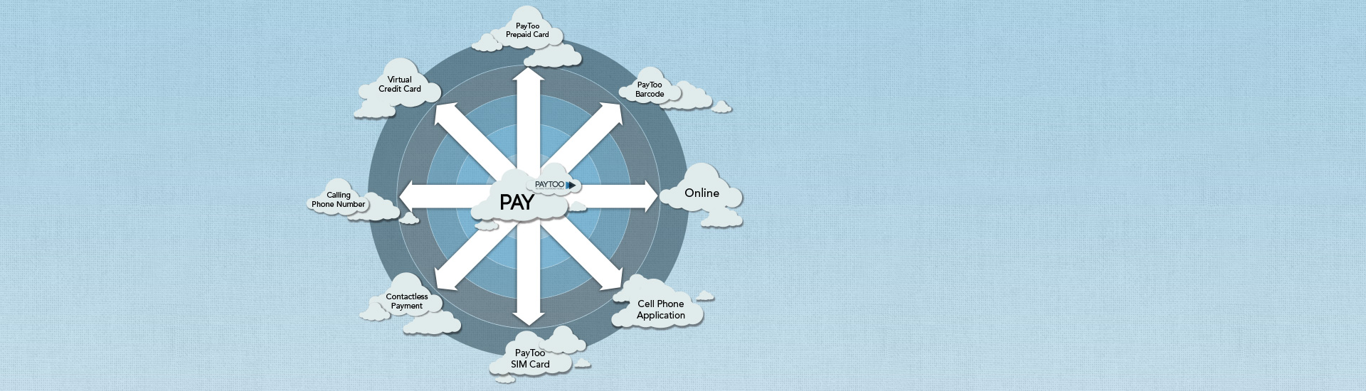 Pay